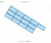 Solar Panel Energy Production